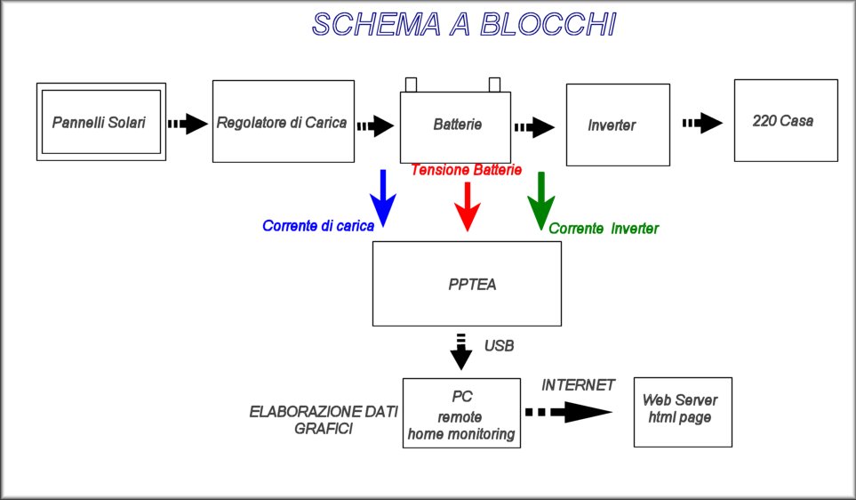 ForumEA/us/img40/8049/schemaablocchikekko.jpg