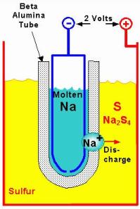 ForumEA/us/img51/6589/batteriasodiozolfo.jpg