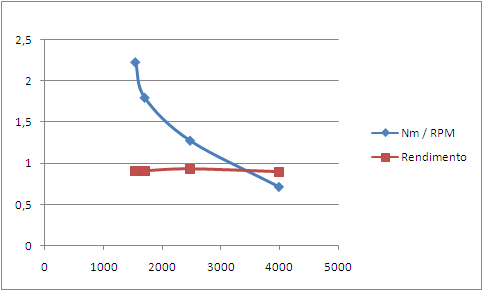 ForumEA/us/img534/7355/graficonmrpmrendimento.png