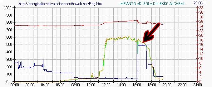 ForumEA/us/img685/2706/aumentarelaproduzione.jpg