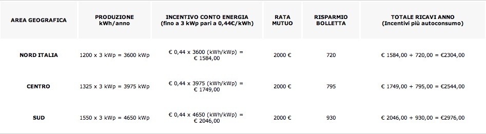 ForumEA/us/img697/8634/simulazione.jpg