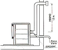 Lo so che non si può fare, ma... pagina 1 impianti riscaldamento ... Stufe a pellet installazione senza canna fumaria