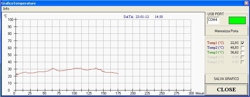 ForumEA/us/img857/9163/graficotemperature.jpg