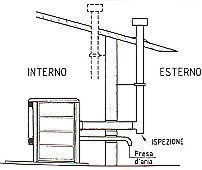 Lo so che non si può fare, ma... pagina 1 impianti ... Installazione di una stufa a pellet