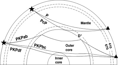 ForumEA/Q/Figure-1-Cross-section-of-Earth-showing-the-paths-of-P-PcP-PKPdf-PKPbc-and-PKPab-body.png.jpg