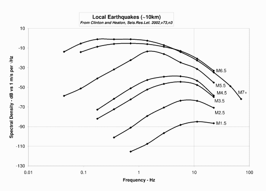 ForumEA/Q/local_spectra.gif
