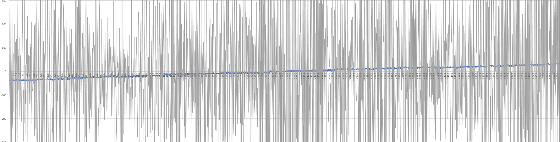ForumEA/Q/noncepacetragliulivi.png