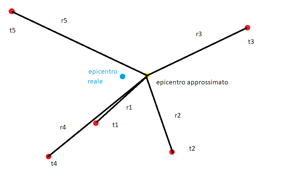 ForumEA/T/GaussDocet_mappa.png