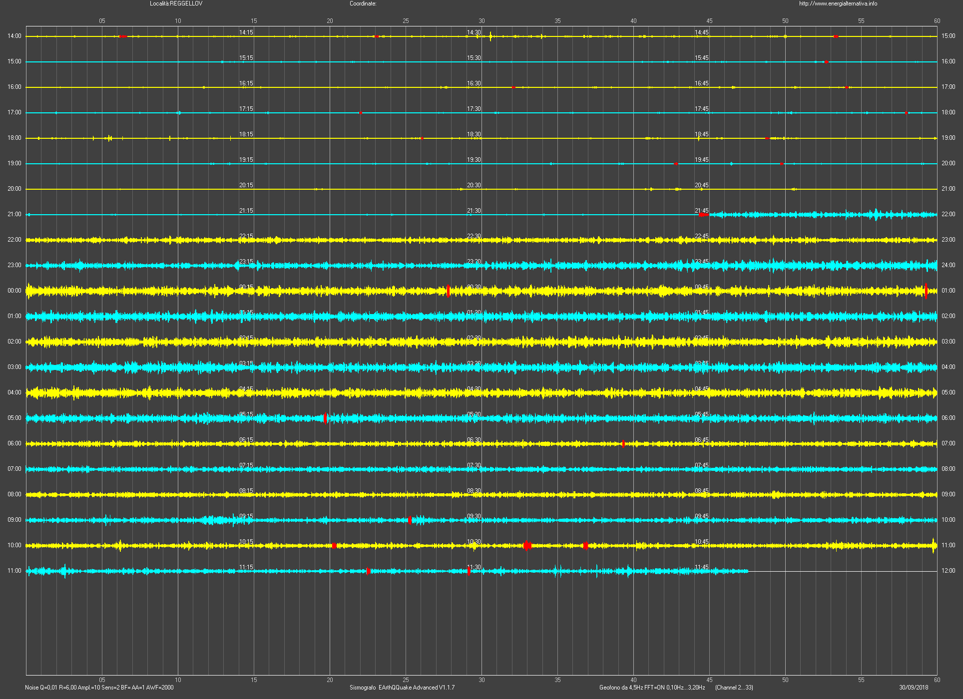 ForumEA/T/Sismogramma.png