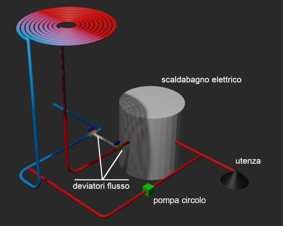 ForumEA/U/solare-diy-03.jpg