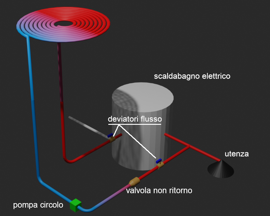 ForumEA/U/solare-diy-04.jpg