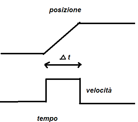 ForumEA/V/slittamento.png