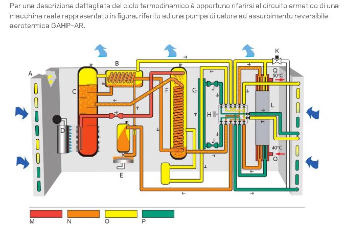 https://www.energialternativa.info/public/newforum/ForumEA/Z/GAHP-AR%20POMPA%20DI%20CALORE.jpg