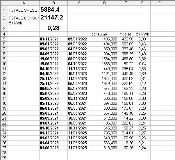 https://www.energialternativa.info/public/newforum/ForumEA/Z/SPESA%20AL%20KWH%20ENERGIA%20ELETTRICA.jpg