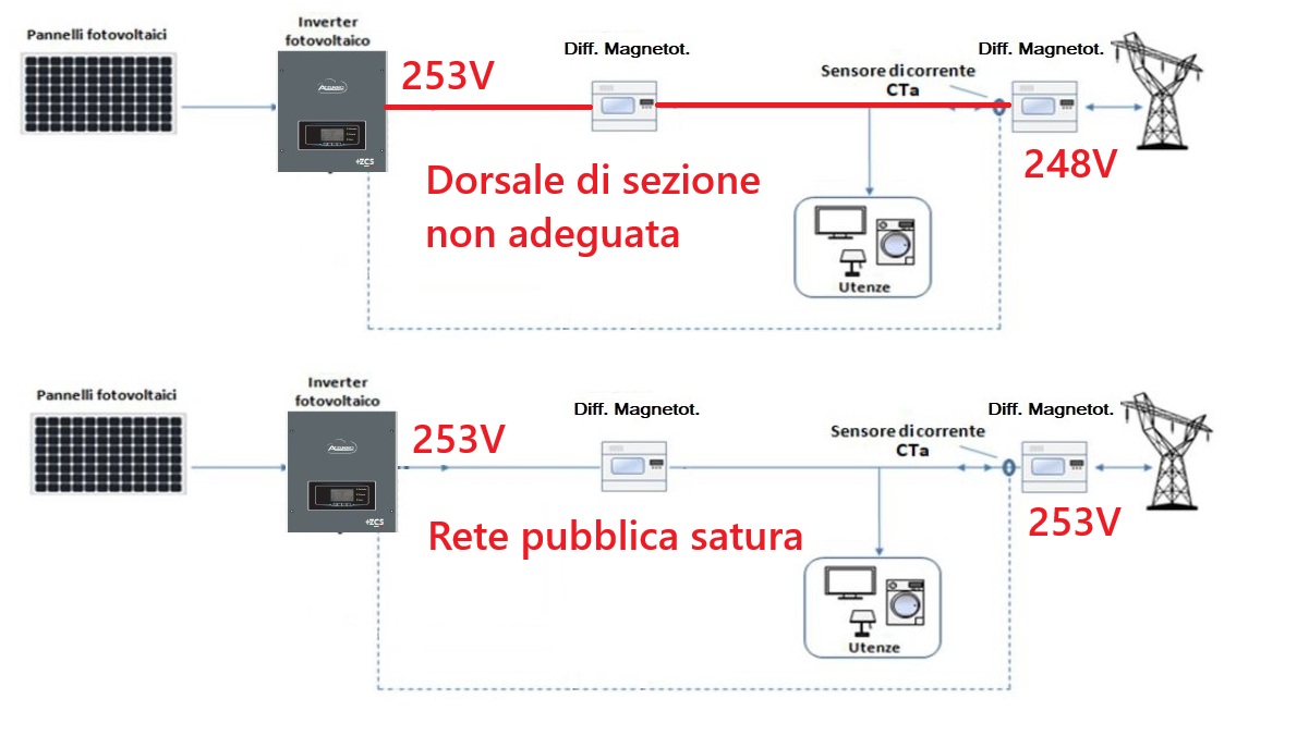 ForumEA/Z/Sovratensione.jpg