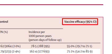 https://www.energialternativa.info/public/newforum/ForumEA/Z/Vaccine%20efficacy.png