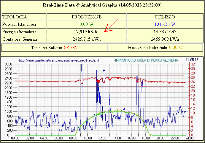 ForumEA/us/img14/995/produzioneimpianto.png