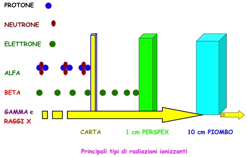 ForumEA/us/img534/941/radiazioniionizzanti.jpg