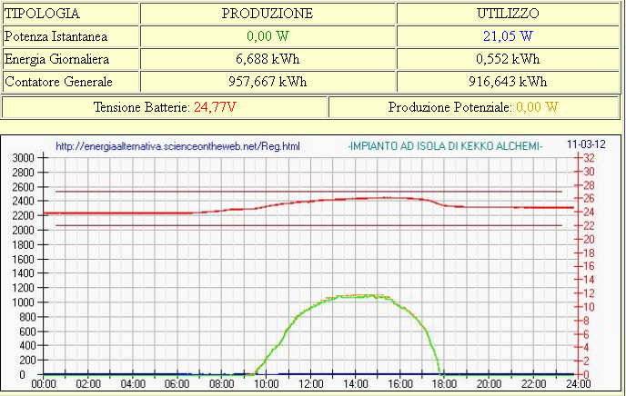 ForumEA/us/img59/7043/arrivoprimaveragrafico.png