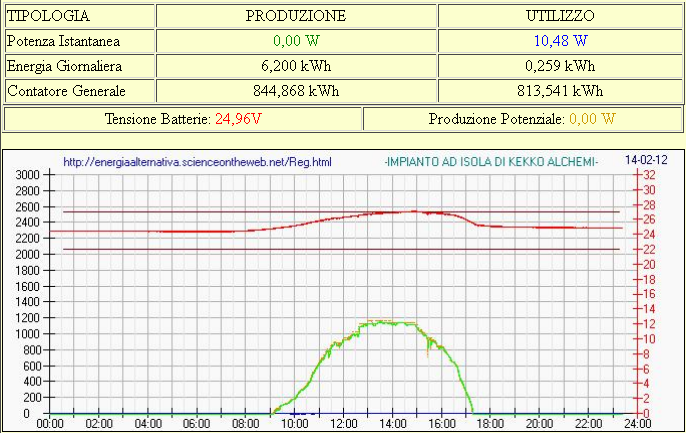 ForumEA/us/img818/1417/grafico14febbraio.png