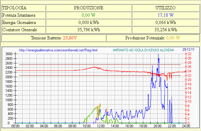 ForumEA/us/img834/6905/graficorendimento93.png