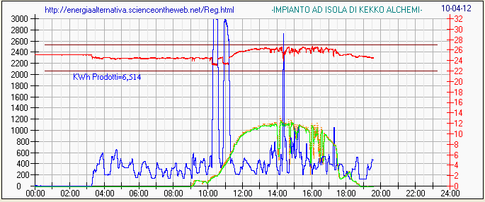 ForumEA/us/img88/5301/grafico100412.png
